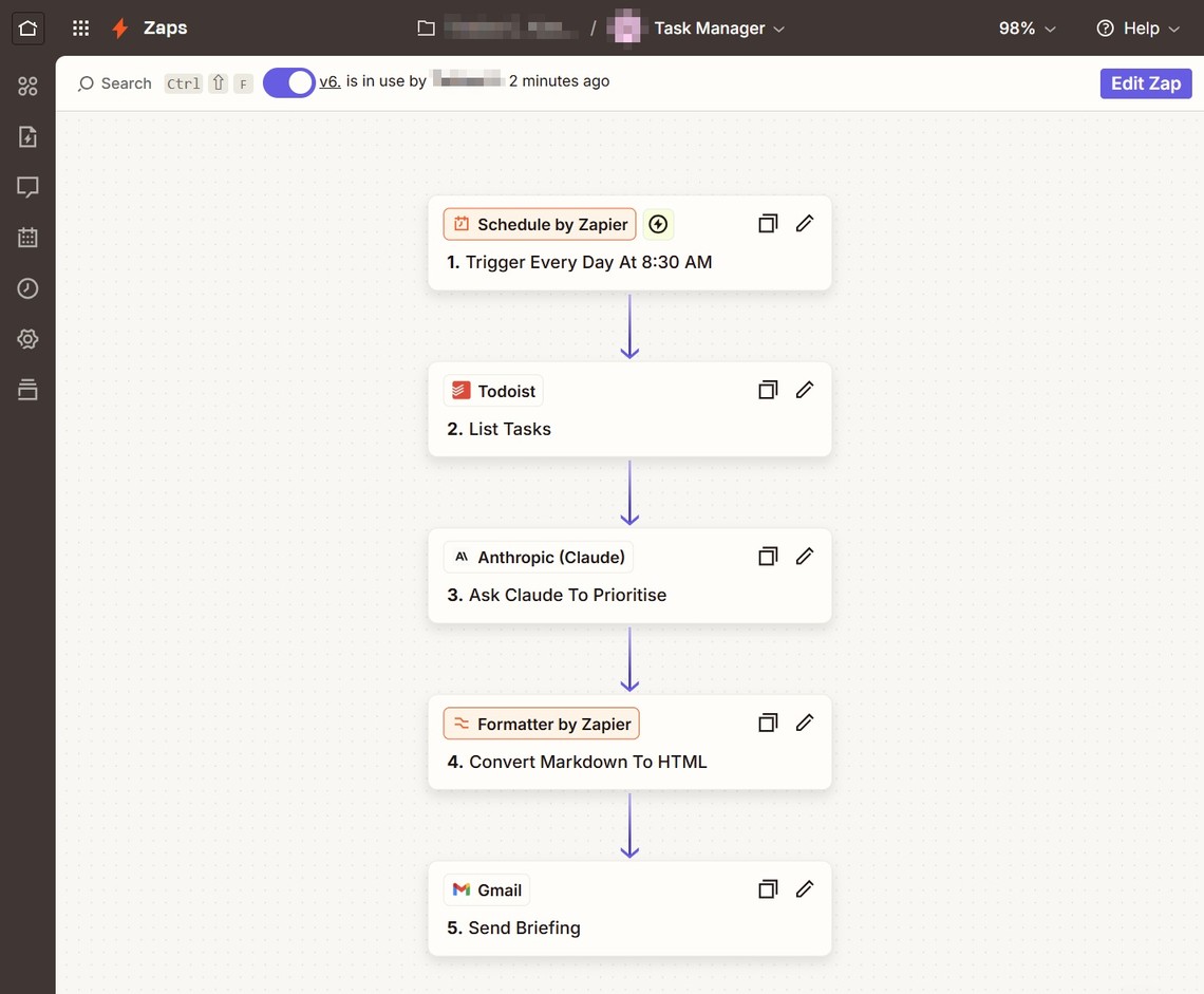 Complete Zapier workflow showing the 5-step process from schedule trigger to email delivery